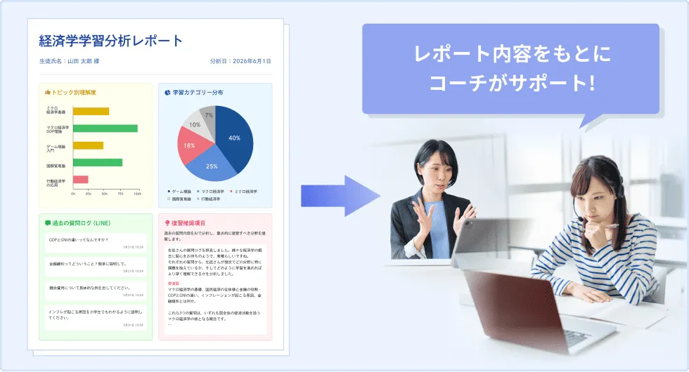 AIの学習レポートをもとに専属コーチがサポート