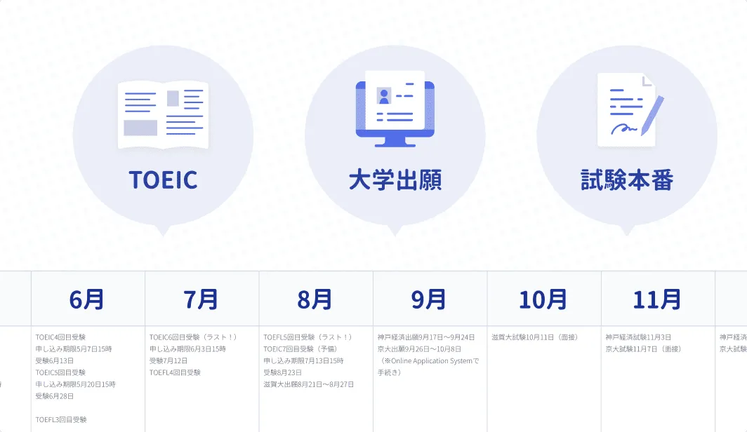 TOEIC・大学出願・試験本番の日程を一つのスケジュールで管理