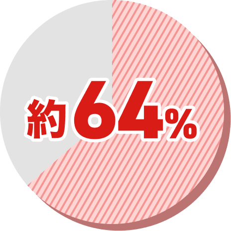 名古屋大学 経済学部の合格者に占める学院生の割合