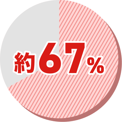 神戸大学 経営学部の合格者に占める学院生の割合