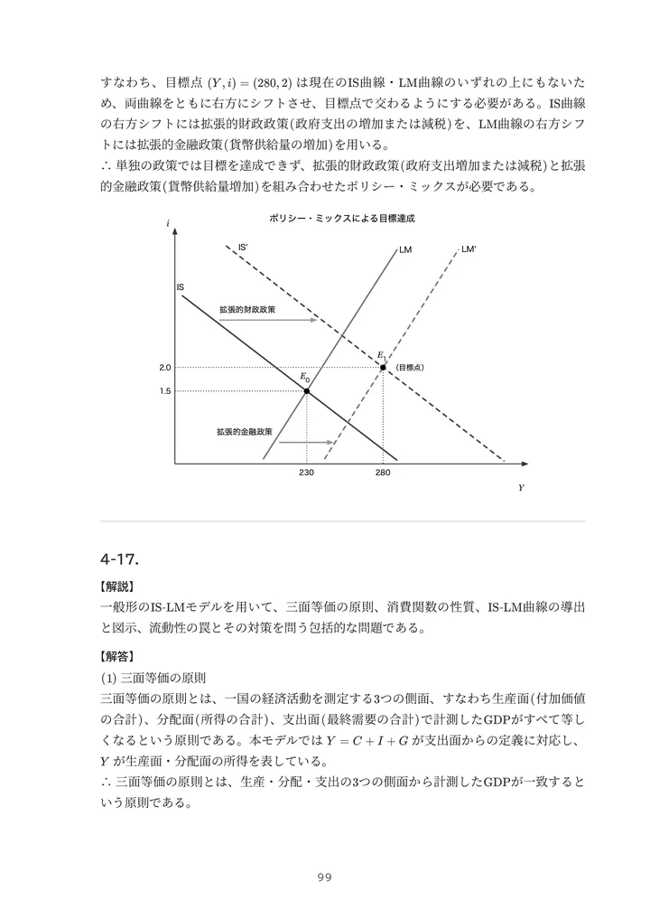 編入マクロ経済学演習 4-16のIS・LMグラフを含む解説紙面