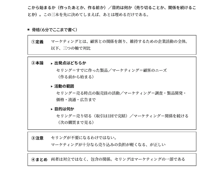 編入マーケティング論演習 マーケティングの骨格